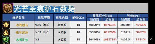 地下城私服高強輔助（dnf輔助哪個好用）